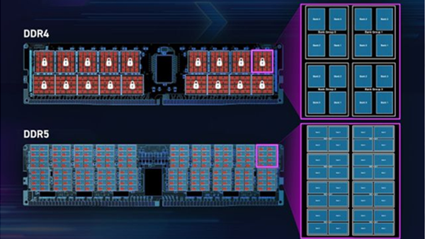 DDR4到DDR5散热设计与效能差异该如何选择导热材料？