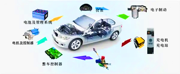 有机硅导热材料是新能源汽车散热设计中不可缺的帮手