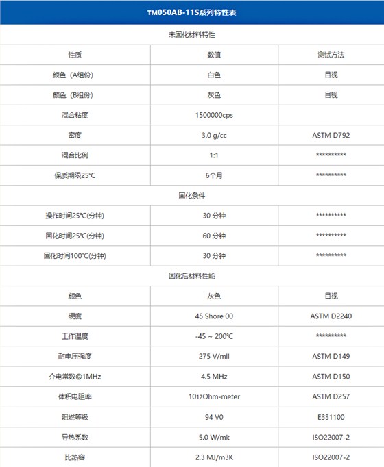 双组份导热凝胶
