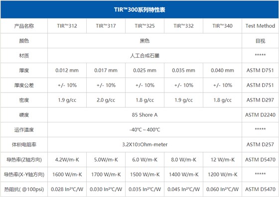 人工导热石墨