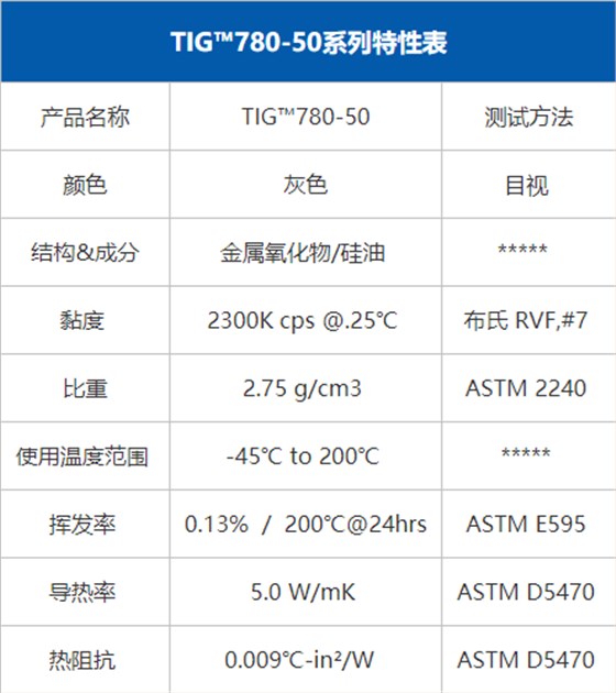 导热硅脂 导热硅脂