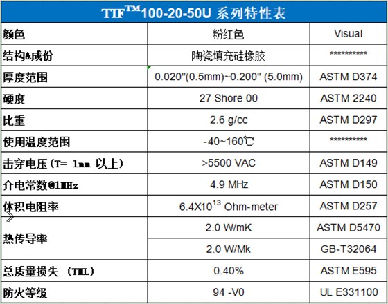 硅胶片参数表