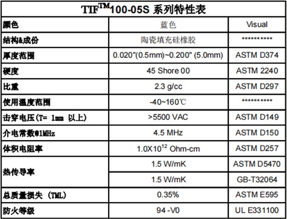 导热硅胶片参数表