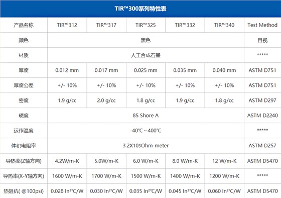 导热石墨参数