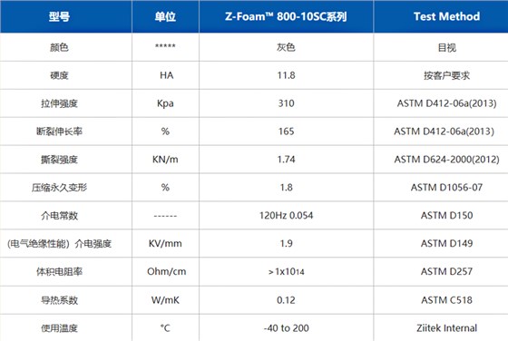 硅胶泡棉密封垫参数