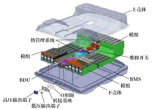 汽车BMS散热