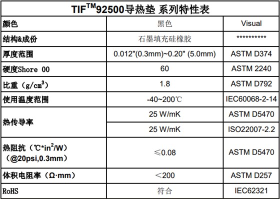 导热硅胶片参数 导热硅胶片参数