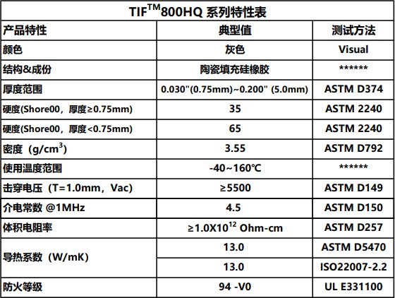 导热硅胶片 导热硅胶片