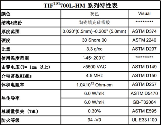 低挥发导热片