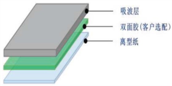 吸波结构图 吸波结构图