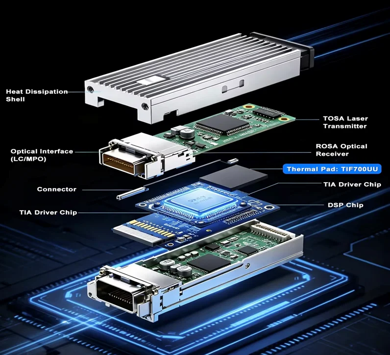 Exploded view of the AI optical transceiver showing the housing, optical cavity, DSP chip, laser interface, and PCB stack with thermal interface positions