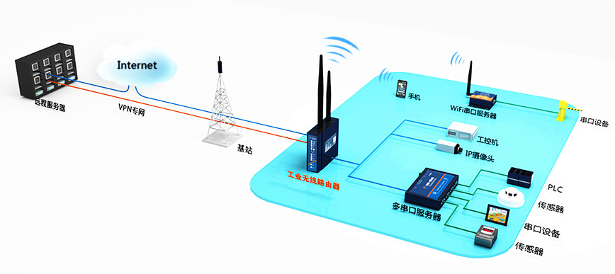 5G工业路由器散热