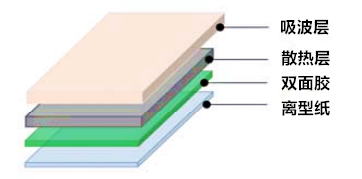 吸波材料结构图