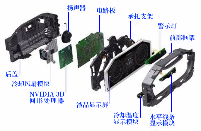 车载仪表拆解图