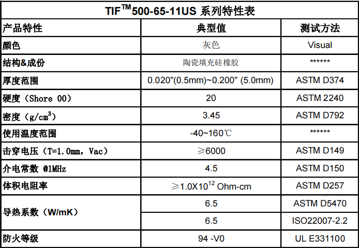 导热硅胶片参数表