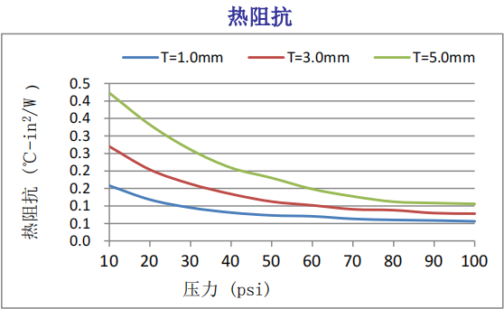 热阻抗