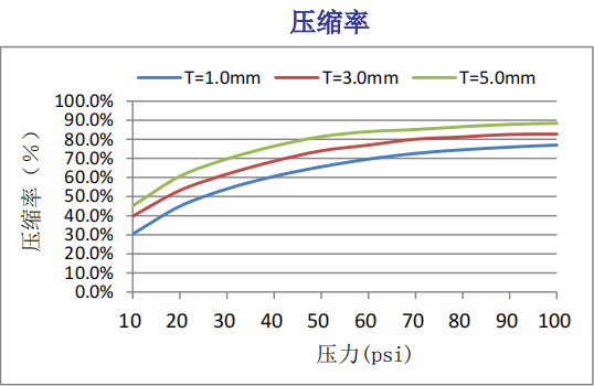 压缩率