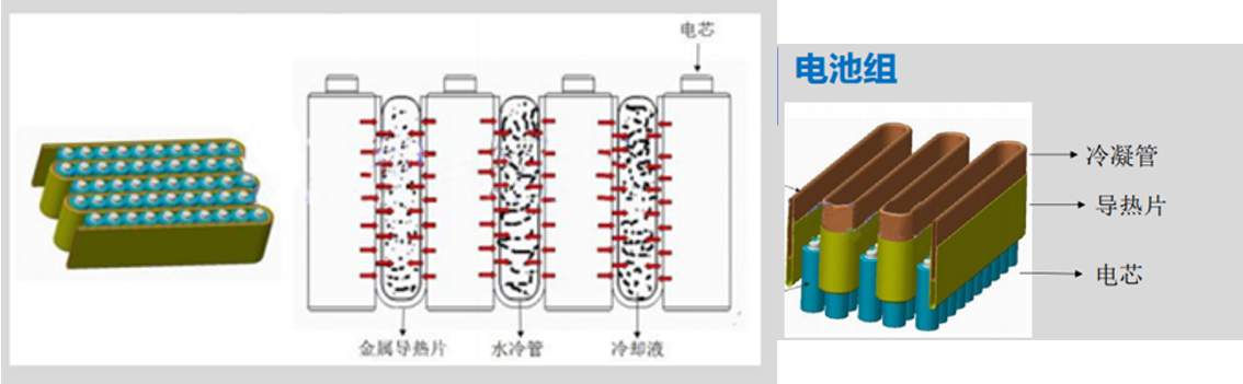 电池模块结构