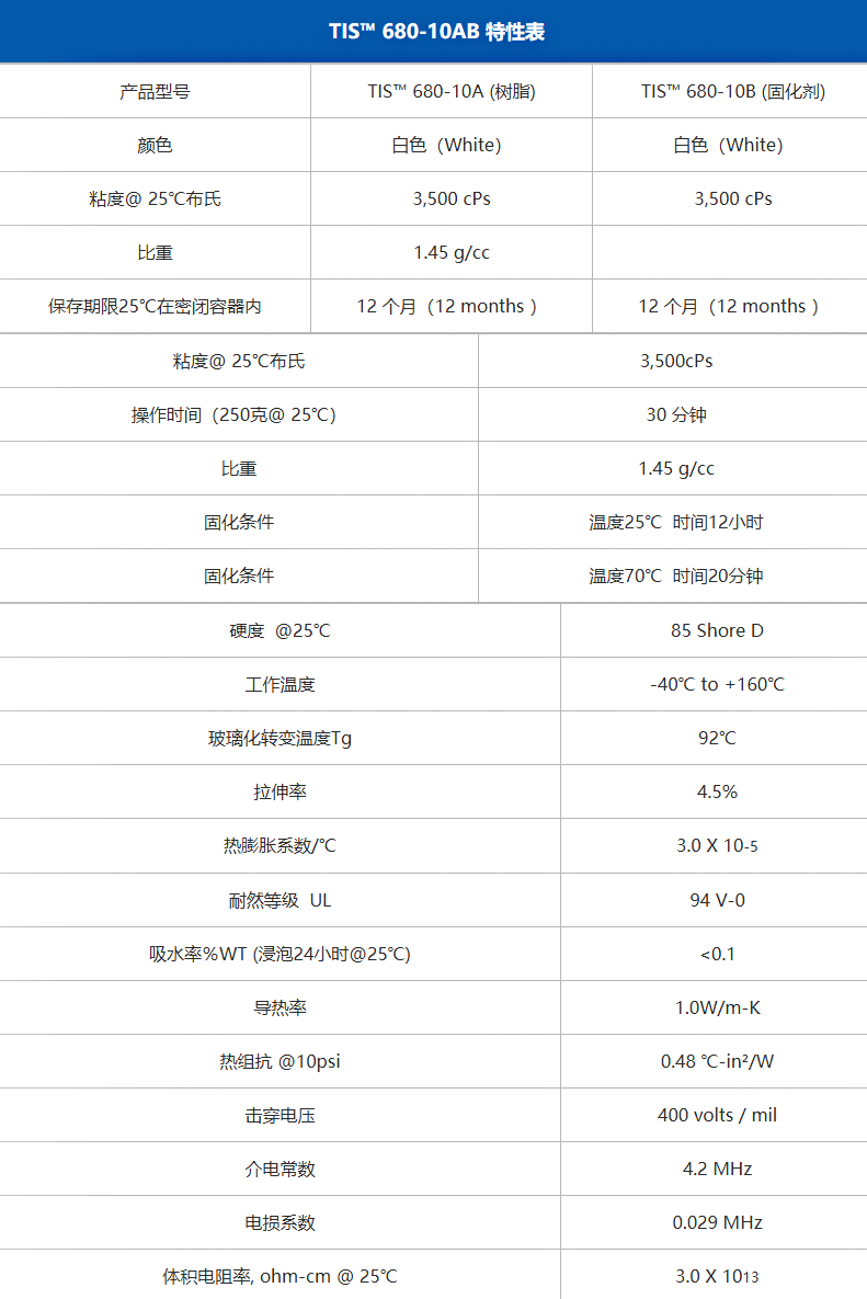 产品特性表