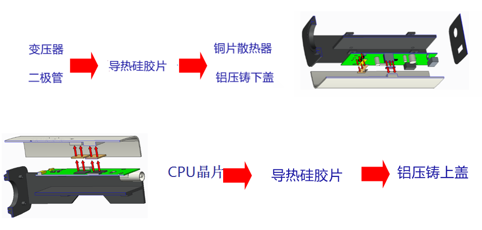 安防设备散热