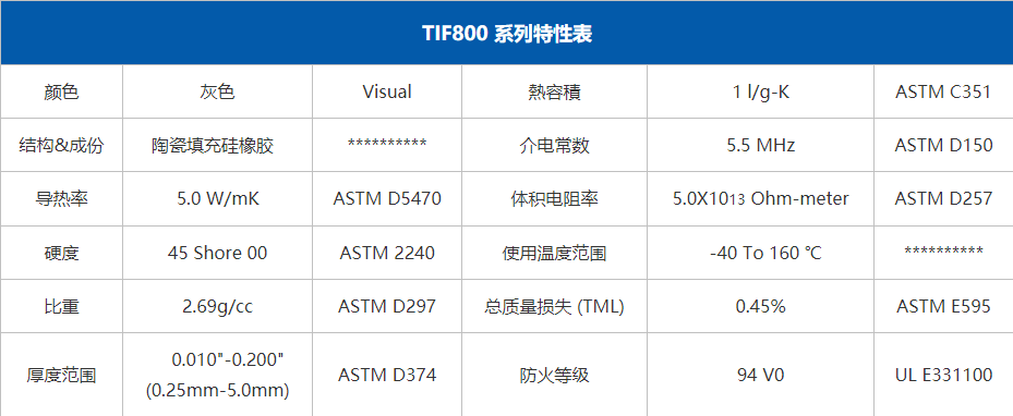 导热硅胶片参数表 导热硅胶片参数表