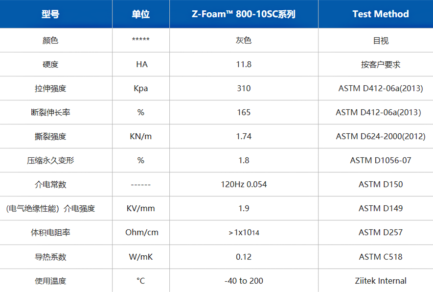 硅胶泡棉密封垫参数