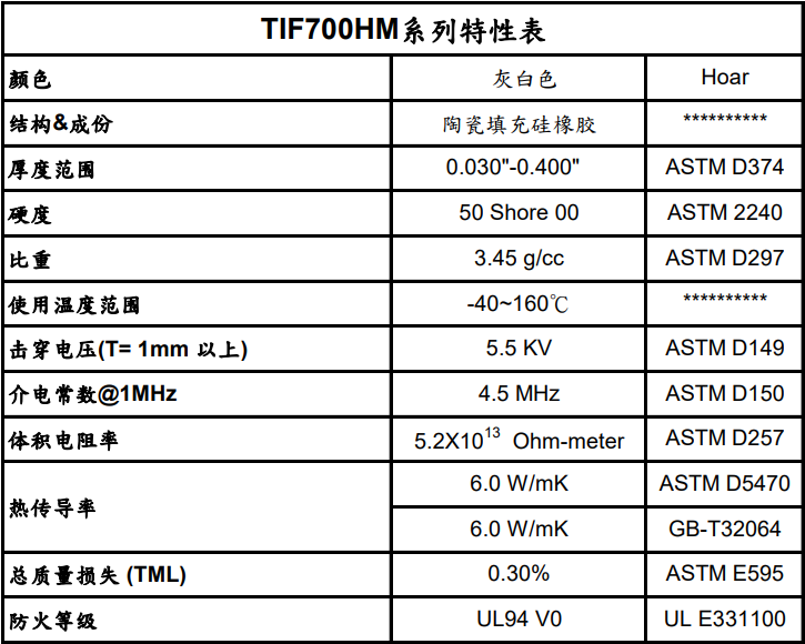 导热硅胶片参数