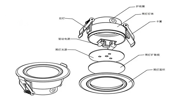 LED筒灯散热应用高性能导热硅胶片