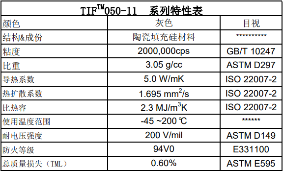 导热凝胶参数表