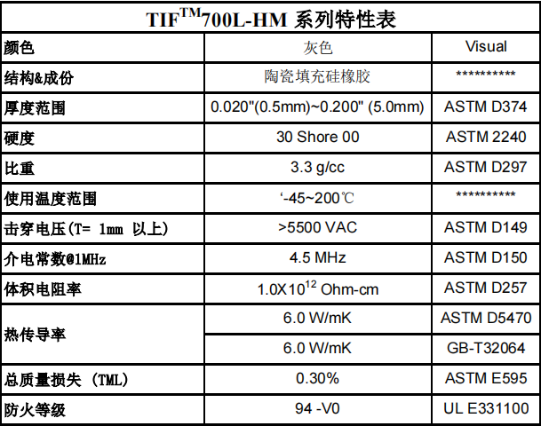 低挥发导热硅胶片参数