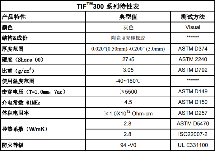 导热硅胶片参数