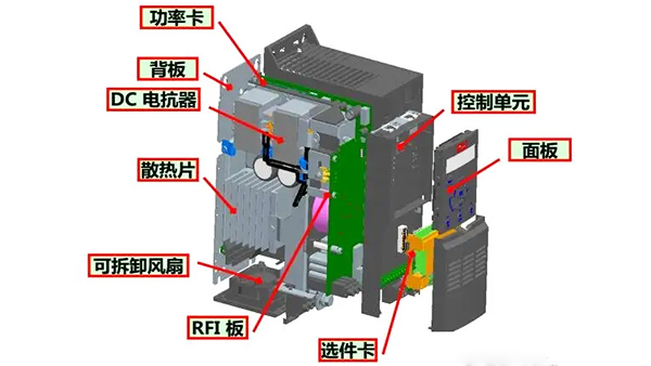 变频器散热