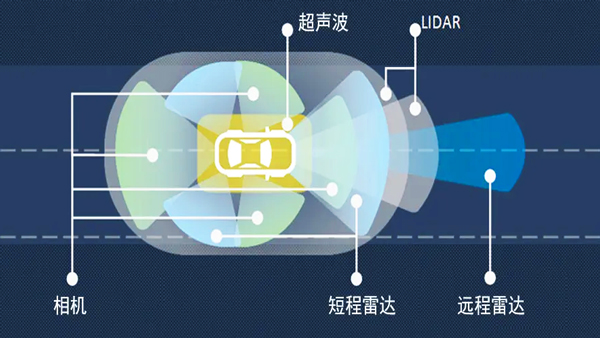 导热吸波材料可为汽车雷达解决存在的电磁干扰问题