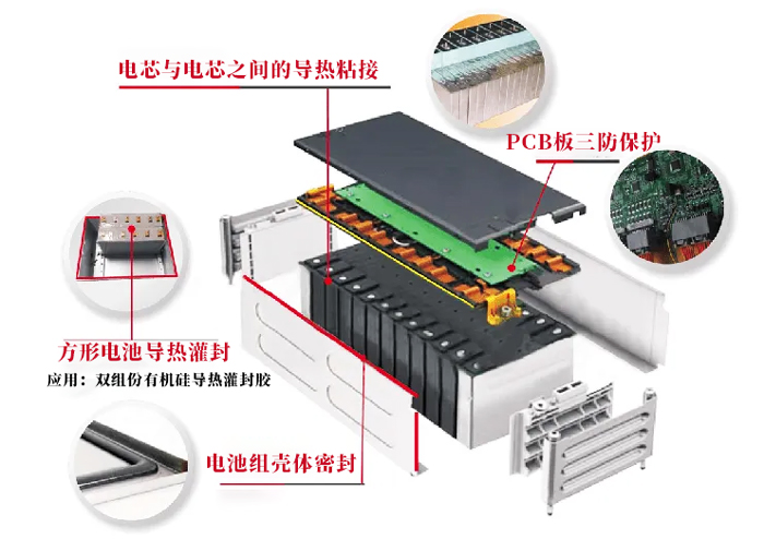 动力电池散热