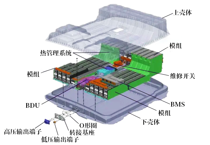 汽车BMS散热