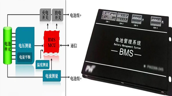 兆科科技一站式解决新能源电池管理系统存在的散热及EMI问题