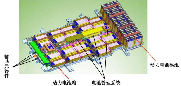 动力电池系统散热