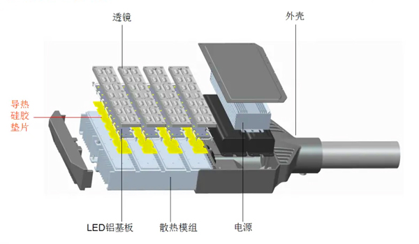 大功率LED散热