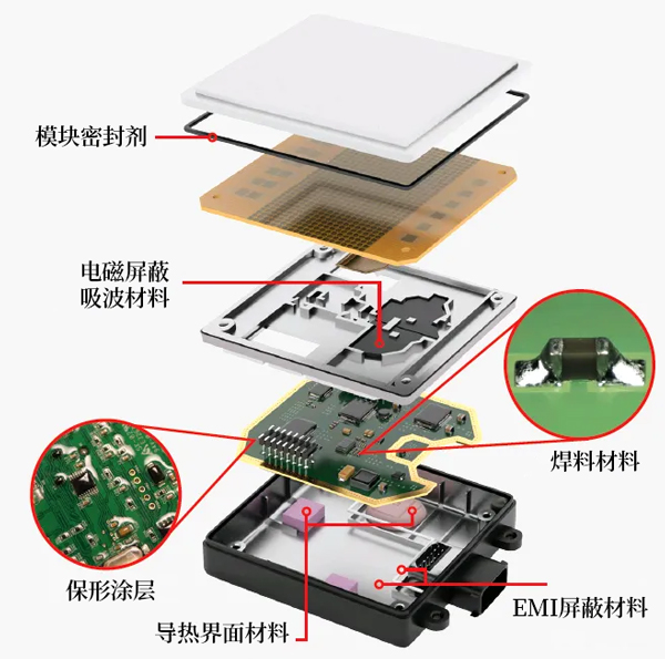 毫米波雷达散热