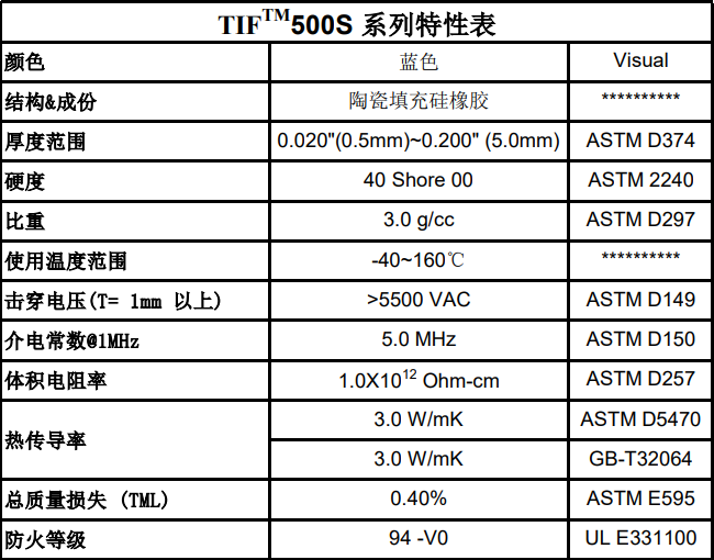 导热硅胶片参数