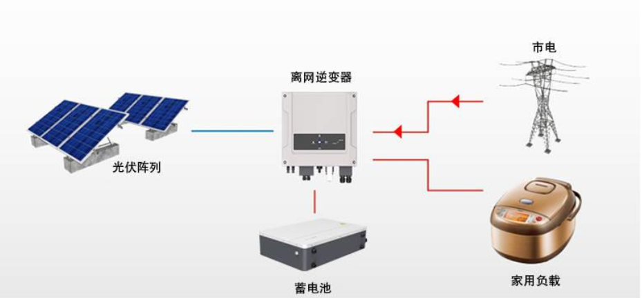 光伏逆变器