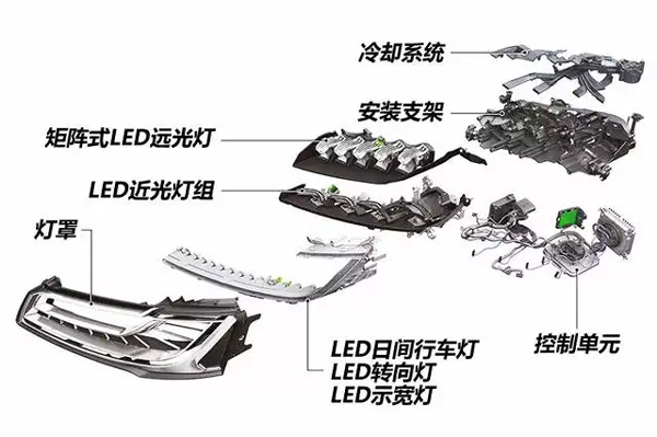 汽车LED灯散热