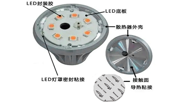 LED导热硅胶片具有哪些设计优点呢？