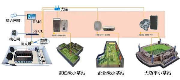 5G小基站散热