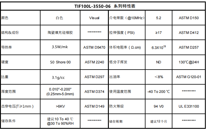 低挥发导热片参数