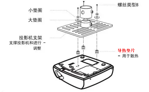 导热硅胶片应用