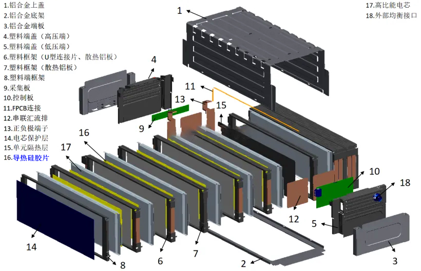 新能源动力电池散热