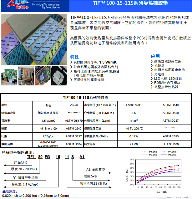 导热硅胶片参数