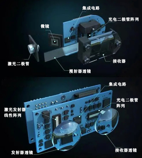 激光雷达散热