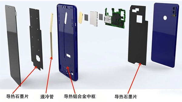 导热石墨是智能手机散热不可替代的辅助材料